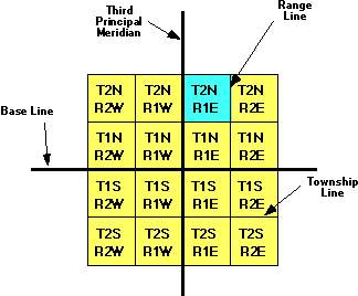 Township/Range Location Example