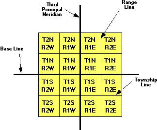 Township/Range Chart