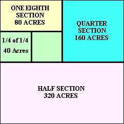 Section/Acres Chart